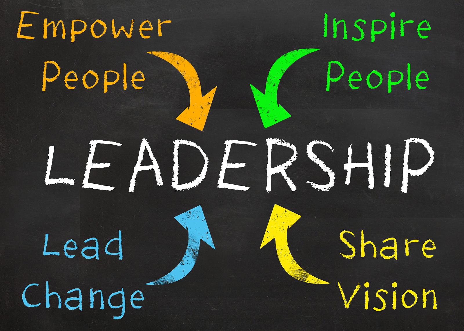 what is leadership research